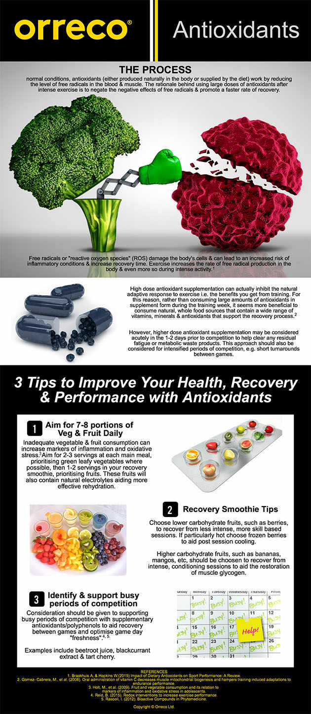 orreco-antioxidants-infrographic.jpg